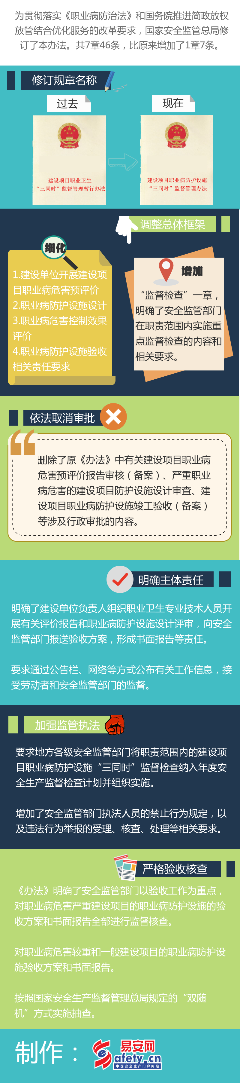 一張圖讀懂：《建設項目職業病防護設施“三同時”監督管理辦法》